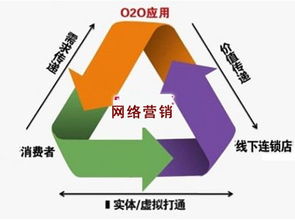 精准评估 你的产品是否适合网络营销推广与互联网销售？