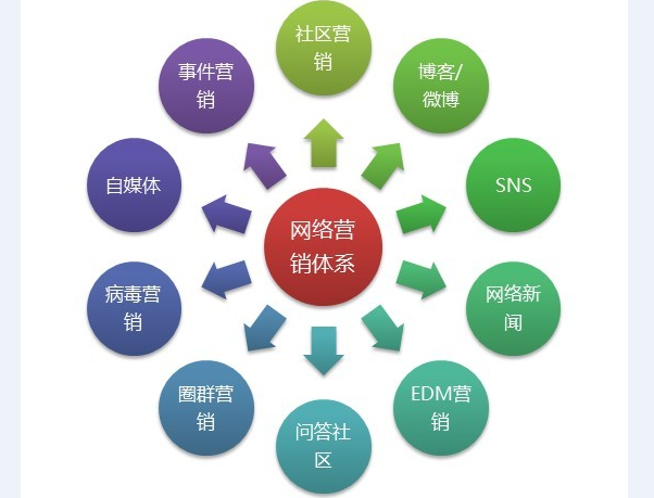 避开网络营销陷阱 互联网销售的生存指南