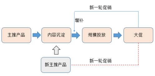 初创品牌互联网营销运作浅析 从定位到裂变的全链路实践