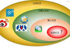 新鲜干货第575期 互联网销售的下半场——从流量收割到用户深耕